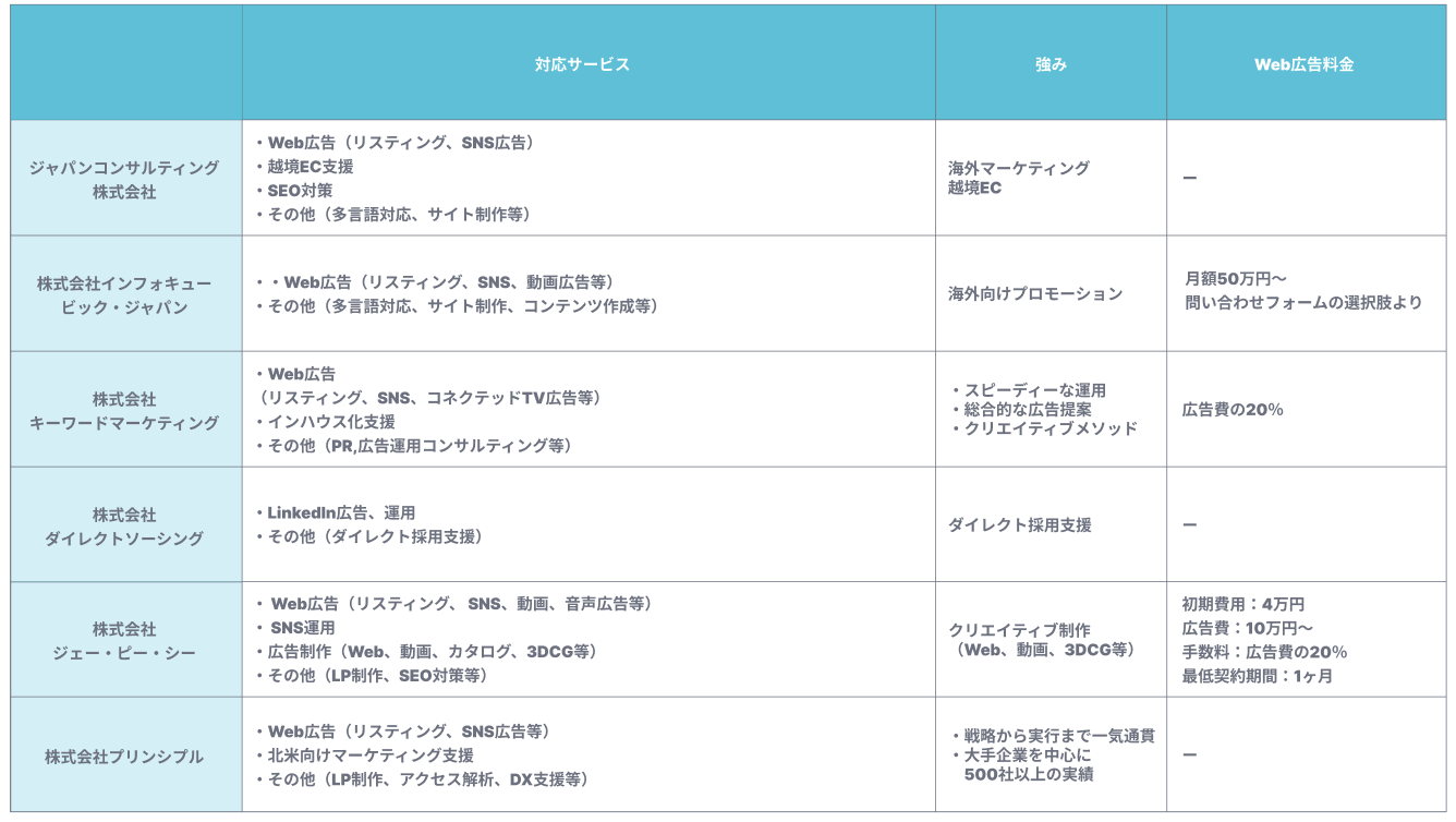 広告代理店と制作会社の違いは？メリットデメリットを徹底解説 - 株式会社クロスバズ X BUZZ Inc.
