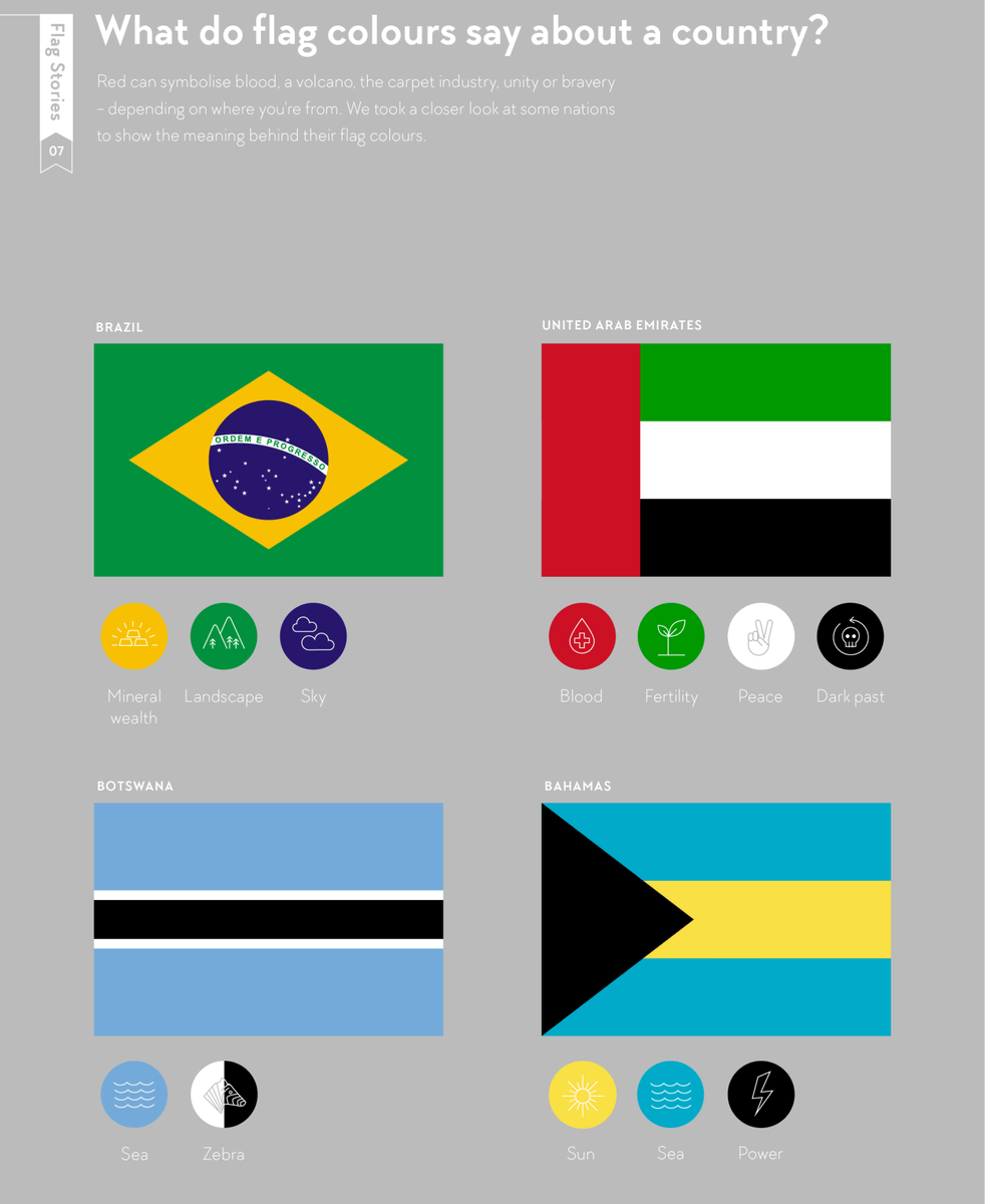 Inkscape で五星紅旗を描く方法