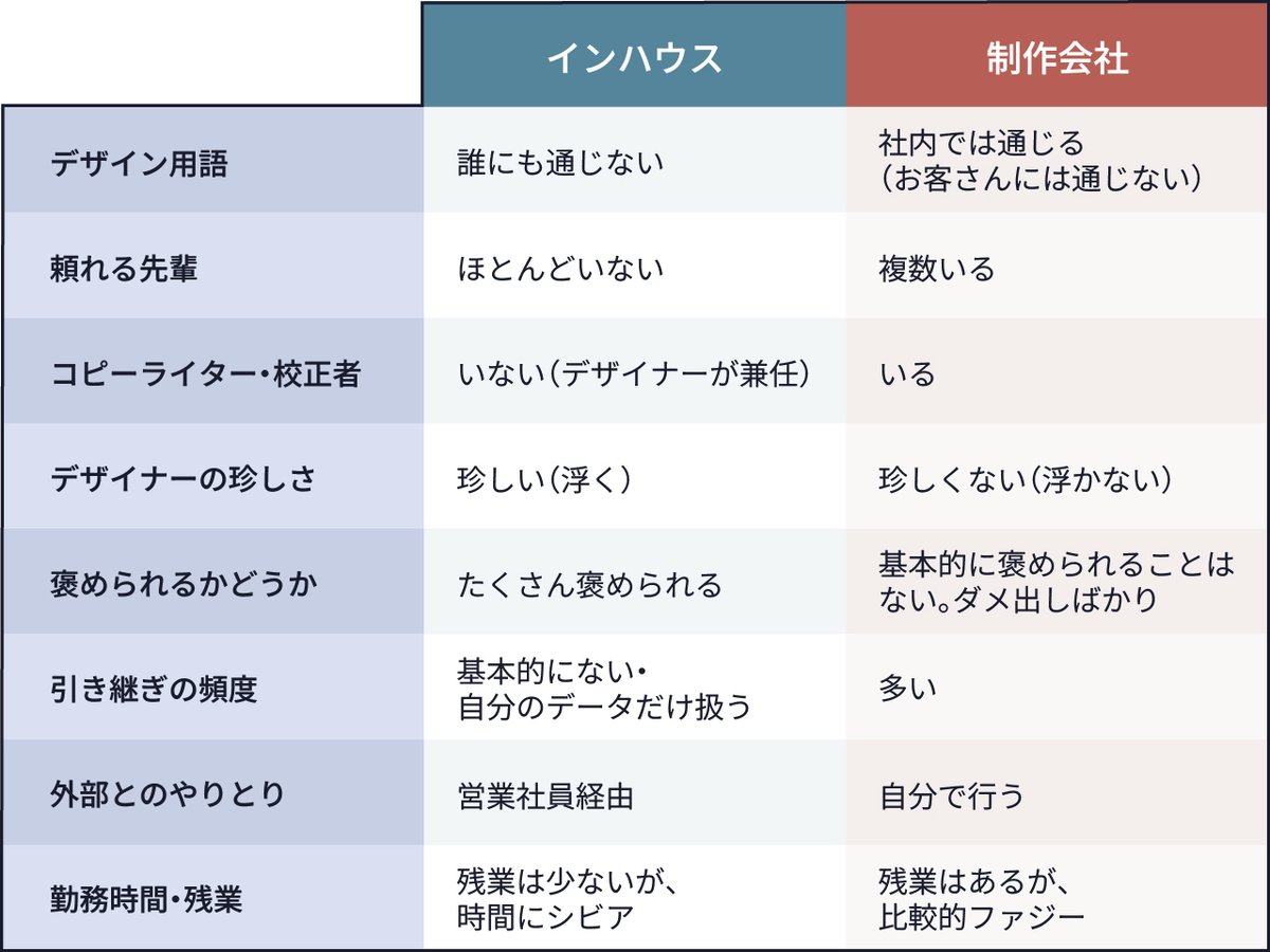 インハウスデザイナーは本当につらいのか？ 現役でも感じる注意してほしい点 元社畜Webデザイナーが教えるWebデザインのコツとノウハウ