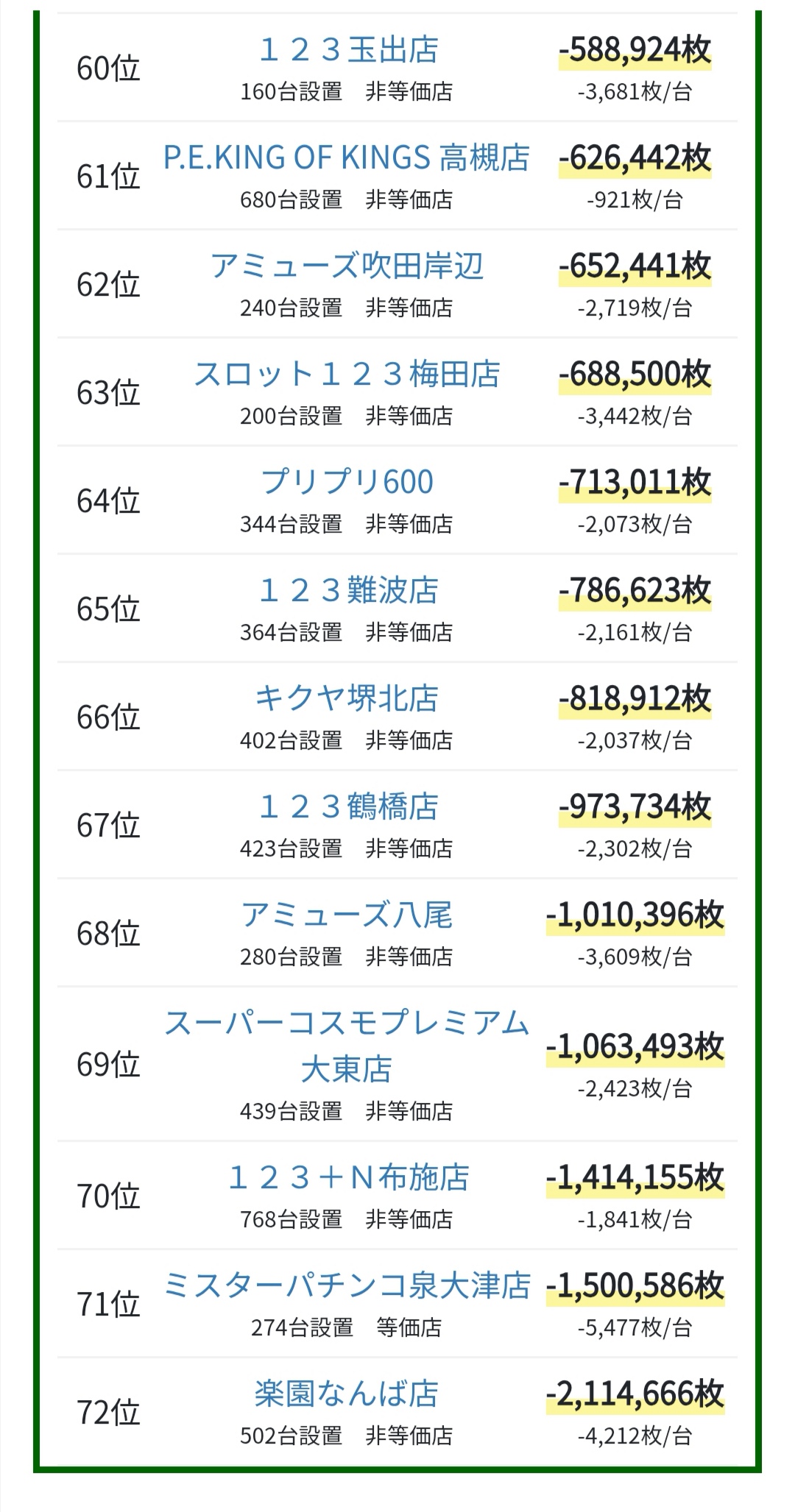 フロアマップ公開中 楽園なんば店大阪市中央区パチンコ・パチスロ店舗情報