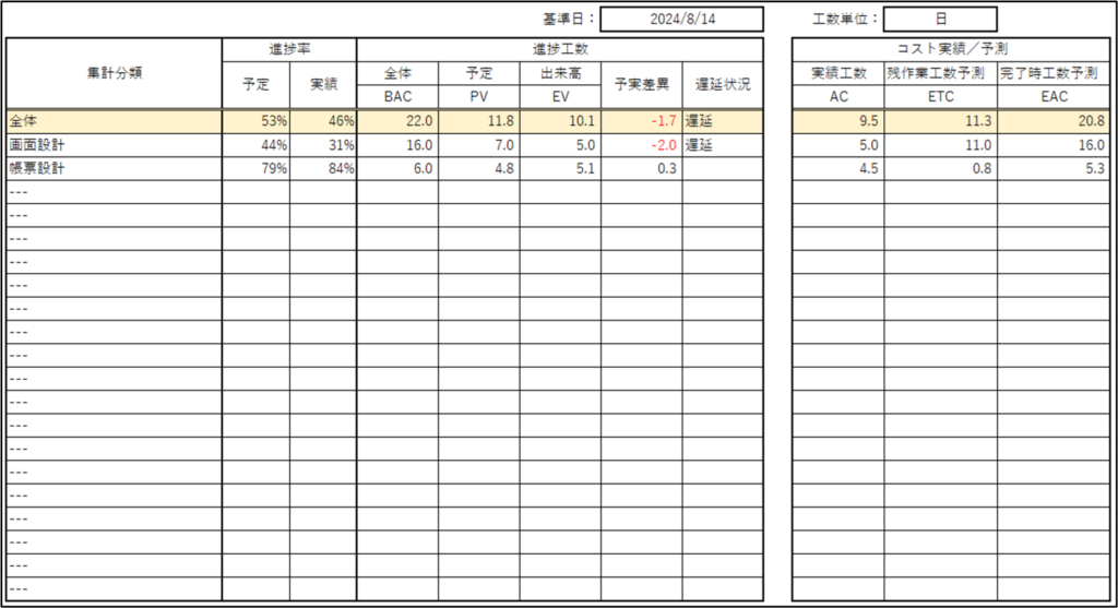 2025年版 わかりやすいスケジュール管理表のテンプレート6選！管理方法や導入手順を解説 - サポスケ