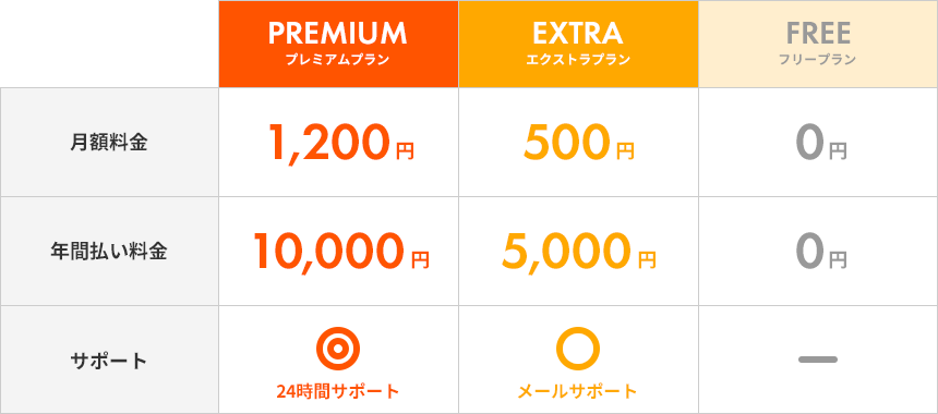パワーポイントで比較表を作る方法エンプレス enpreth