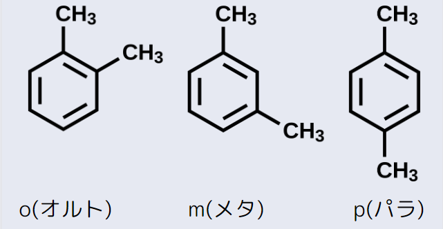 異性体の種類 構造異性体と立体異性体 幾何異性体と光学異性体