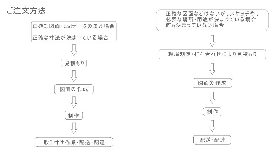垂直アルミステップ株式会社ホーシン建設資材のパイオニア、資材企画・設計・製造・販売・レンタル・メンテナンスまで