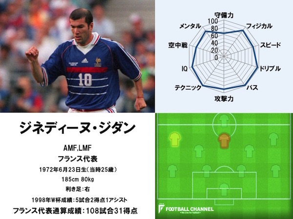 ▽選手紹介▽ ダニエル・デ・ロッシ