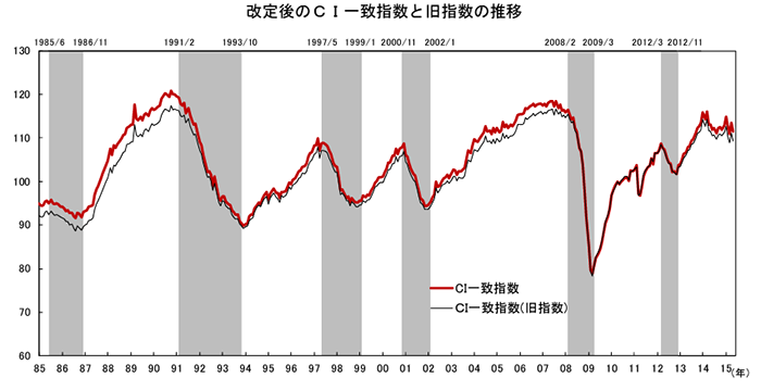 覚えておきたい経済用語～ニュースでよく耳にする専門用語をわかりやすく説明2ページ目