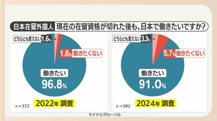 円安で下がる日本で働く価値 給与の金額もSNSへの投稿で筒抜けにOVERSEAS オーバーシーズ ：海外進出支援サービス