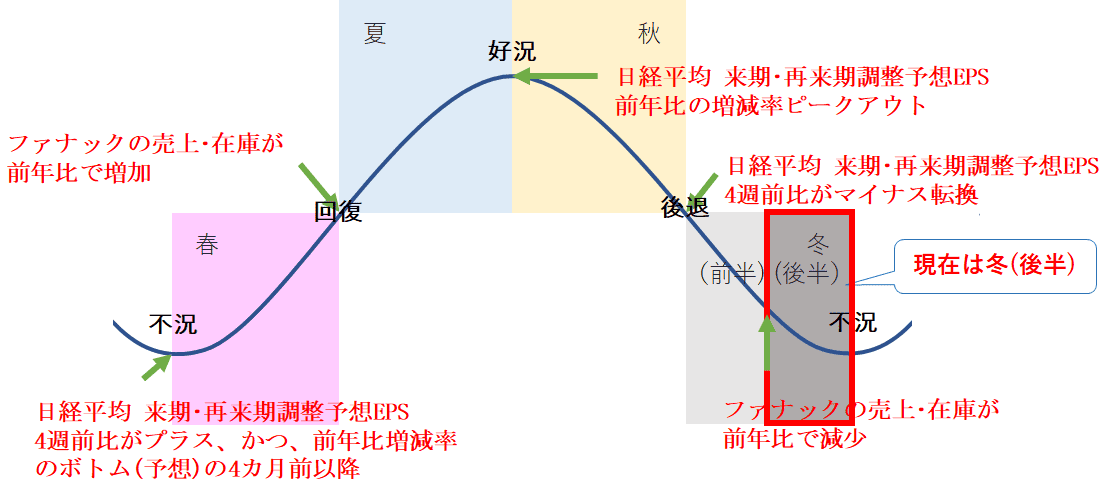投資の基本と実践⑤ マーケットの大きな流れを理解する未来をはぐくむ研究所