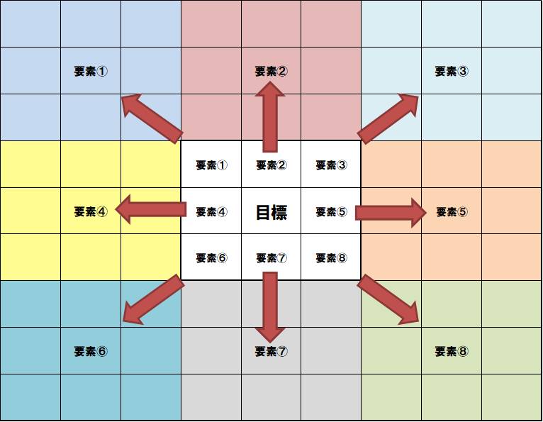 大谷 翔平はこうやった。 スター選手の目標の定め方とは個別指導塾ノーバス大宮東口校