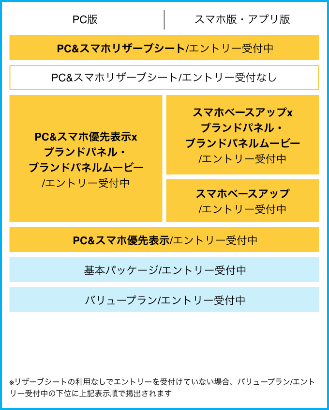 マイナビ2026 掲載料金