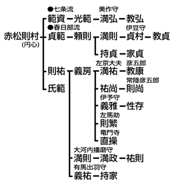姫路城の歴代城主姫路城と黒田の関係: 姫路城のお役立ち情報ニュース