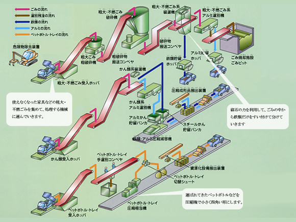 大判図面をスキャンデータ化！ 電子化 。低価格、全国実績多数。先ずはお問い合わせください。大きい図面のスキャン専門店