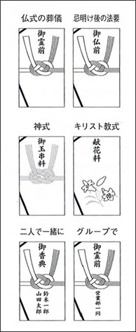 通夜・葬式・法要金封使い方講座佐々木紙工