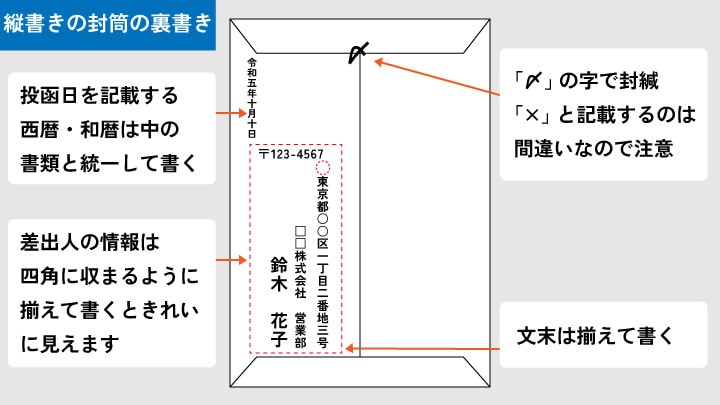 エクセルで斜線の引き方－ すぐ試せる 簡単な方法と応用テクニックを覚えて、便利に使いましょうワカルニ
