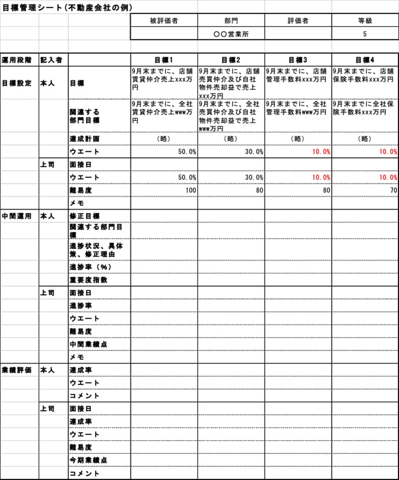 チャレンジシートの作り方＆目標の具体例紹介 目標設定シート 目標管理シート 日本人事コラム