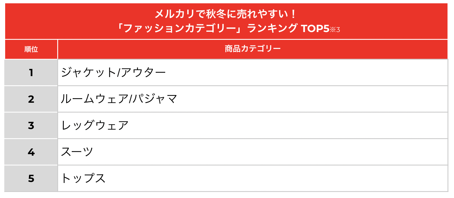 メルカリで売れ筋ランキングの見方と調べ方！商品検索でリサーチをする方法を解説せどりの大ちゃん『せど活』ブログ