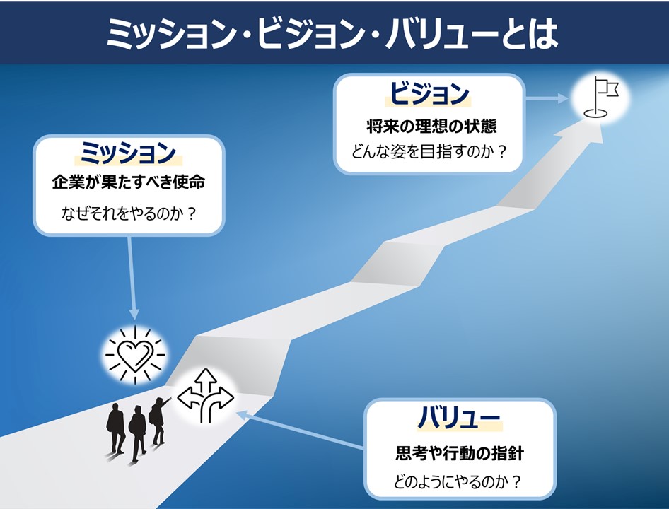 就活生必見 聞くだけでワクワクする企業理念 11選！企業研究は理念から読み解こうガクセイ基地