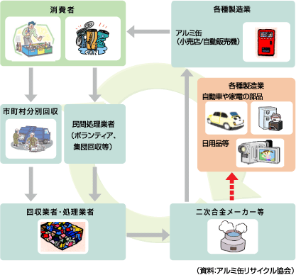スチール缶はリサイクルで何になる？アルミ缶との違いや利点を取材！ ～スチール缶リサイクル協会～COCOCOLOR EARTH