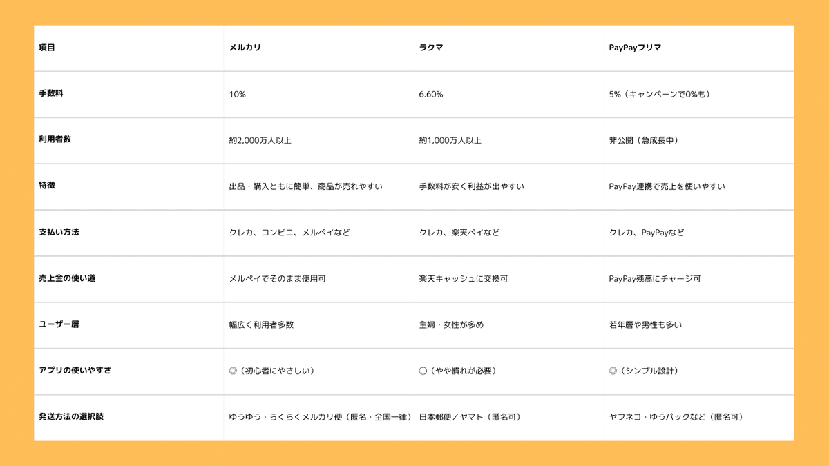 売上を現金で受け取る « フリマアプリラクマガイド集