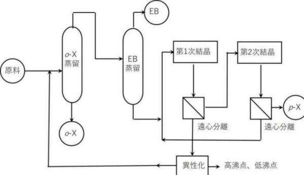 OC1 Practice ch. 4 answer