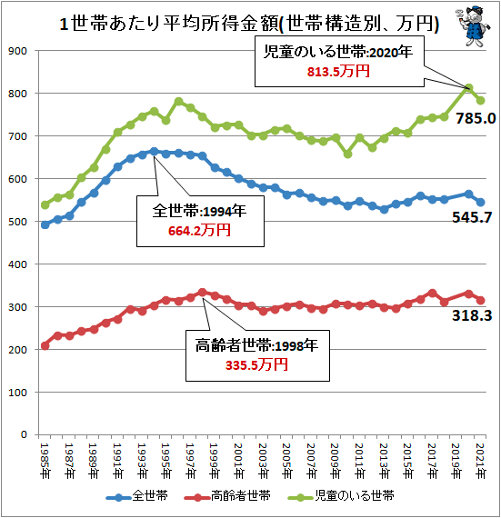 苦しむアメリカの中流階級 不動産価値の下落、インフレの拡大、賃金の停滞に直面Business Insider Japan
