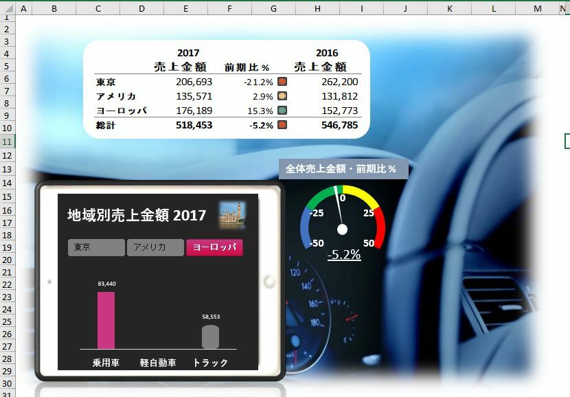 これが「経営ダッシュボード」！！ 「モダンExcel」の幕開けです！！！モダンExcel研究所 モEx研「104万行の壁なんて、もうないよ！」