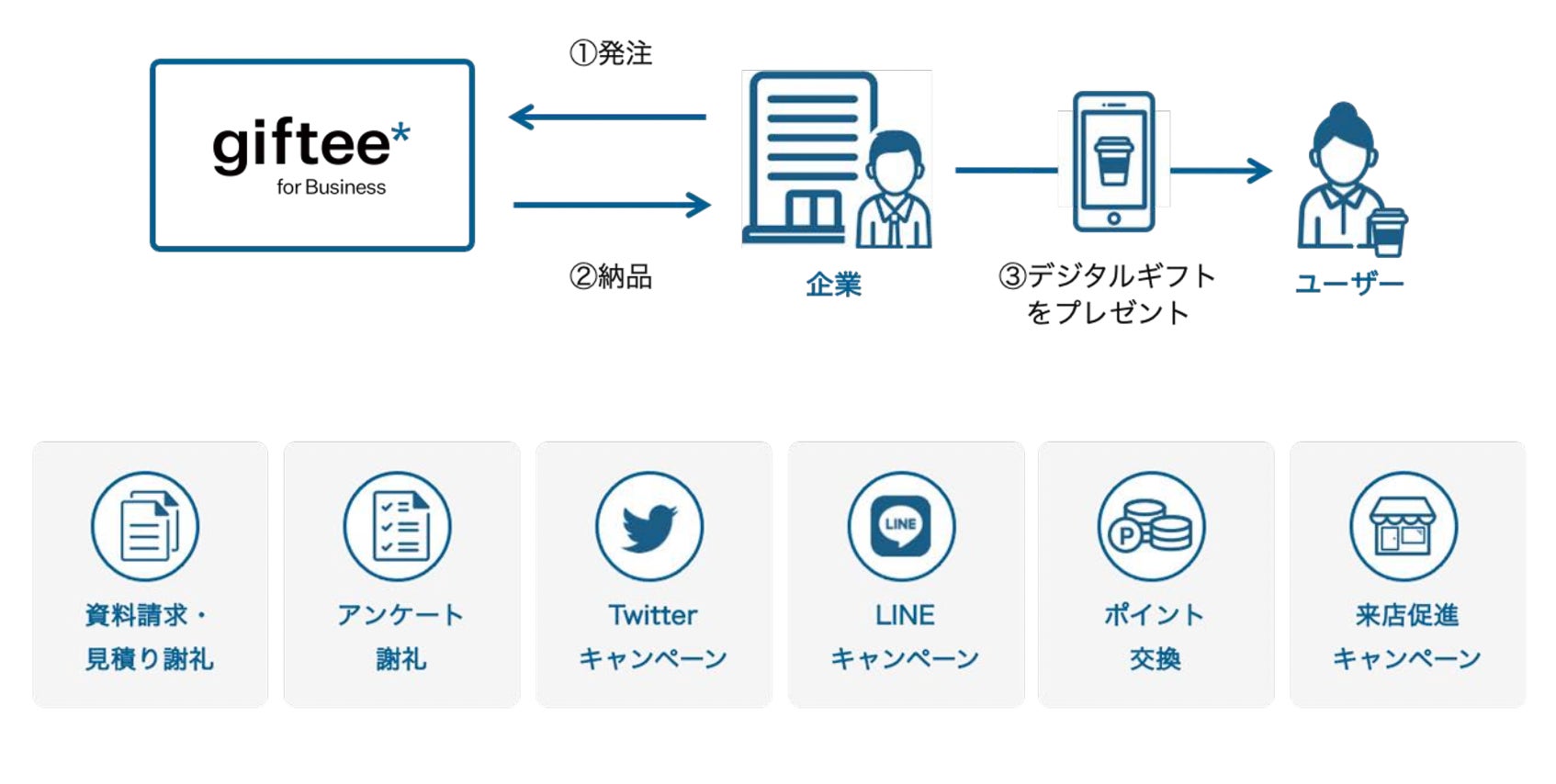 求人情報 オリジナル食品ギフトを企画開発する株式会社ヤバケイが、商品企画 デザイナーを募集 - デザイン情報サイト JDN