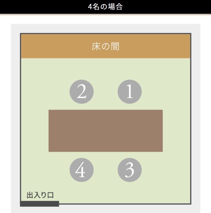 会議・乗り物・会食 ビジネス上の席次とは？ 配慮が必要な理由も解説SalesZine セールスジン