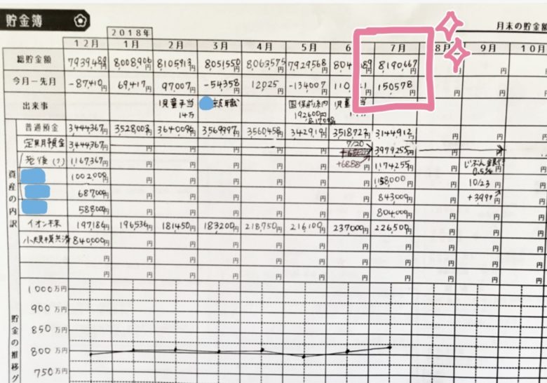 家計管理 誰でもできる超シンプルな家計簿の書き方•つけ方絶対に貯金できる家計簿のつけ方 一人暮らしの節約生活
