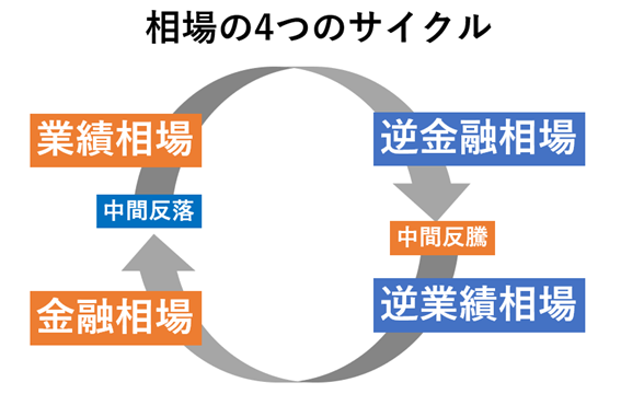 明るい希望：景気後退が経済と投資家のリセットを促す可能性