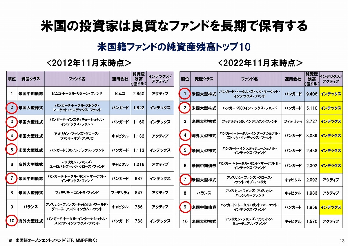 不安定な株式市場で知っておきたい2つの銘柄特性 – MONEY PLUS