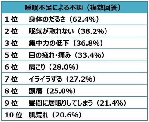 在宅勤務のストレスとは？在宅勤務によってたまるストレスの原因と解消法を解説くらしのカレッジUR賃貸住宅