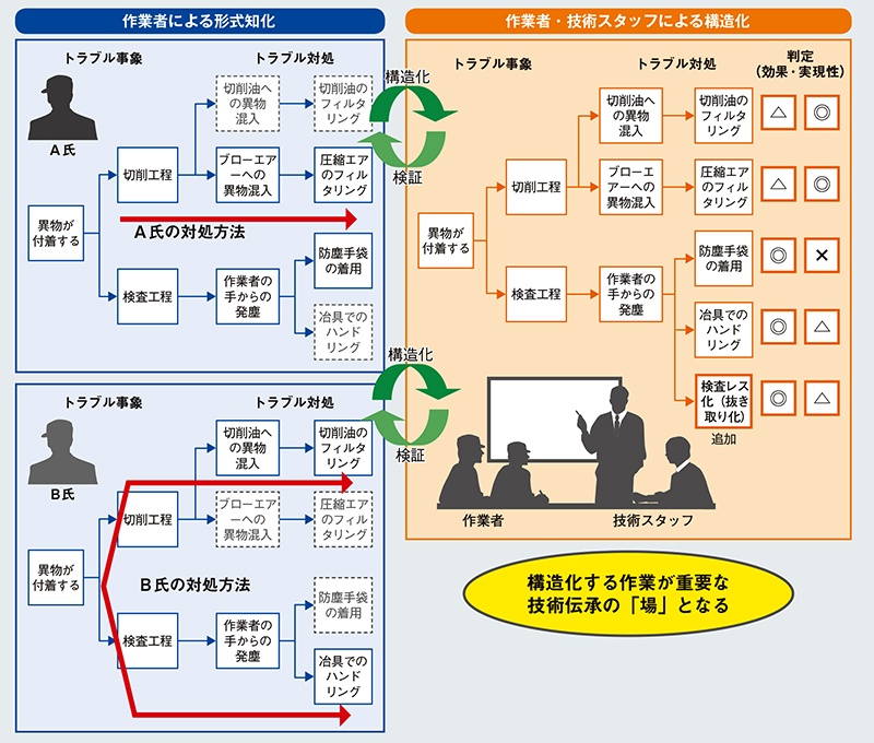 規程、マニュアル、手順書とはNo Consulting,No Life. コンサルタントの経営工房