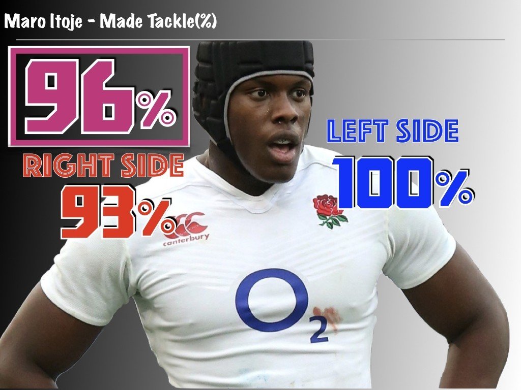 10,509点のマロ・イトジェの写真と高解像度写真 - Getty Images