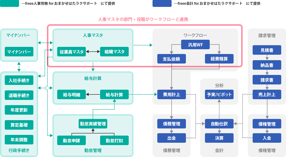 事務作業を効率的に！おすすめ労務管理ソフト３選！コンパッソグループ 税理士法人 社労士法人 行政書士法人
