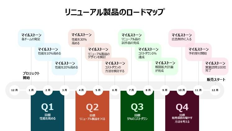 パワポロードマップのテンプレート6選