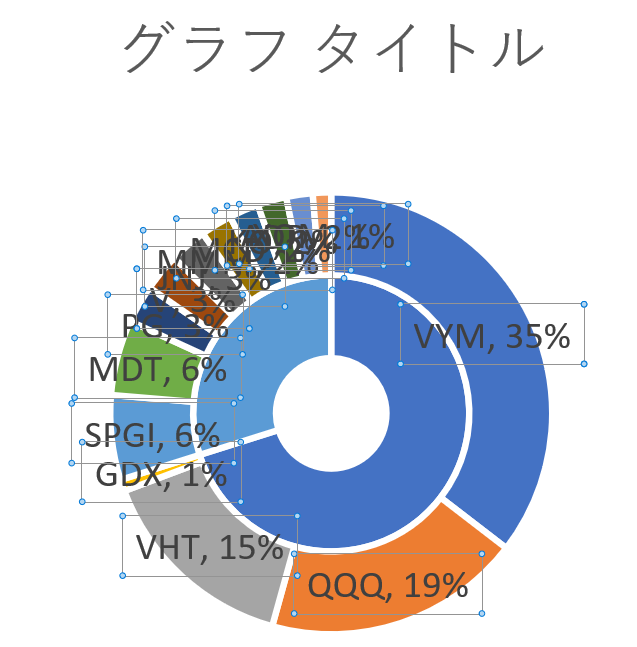 等高線・ドーナツグラフをマスター！Excel標準グラフ活用術オンスク.JP