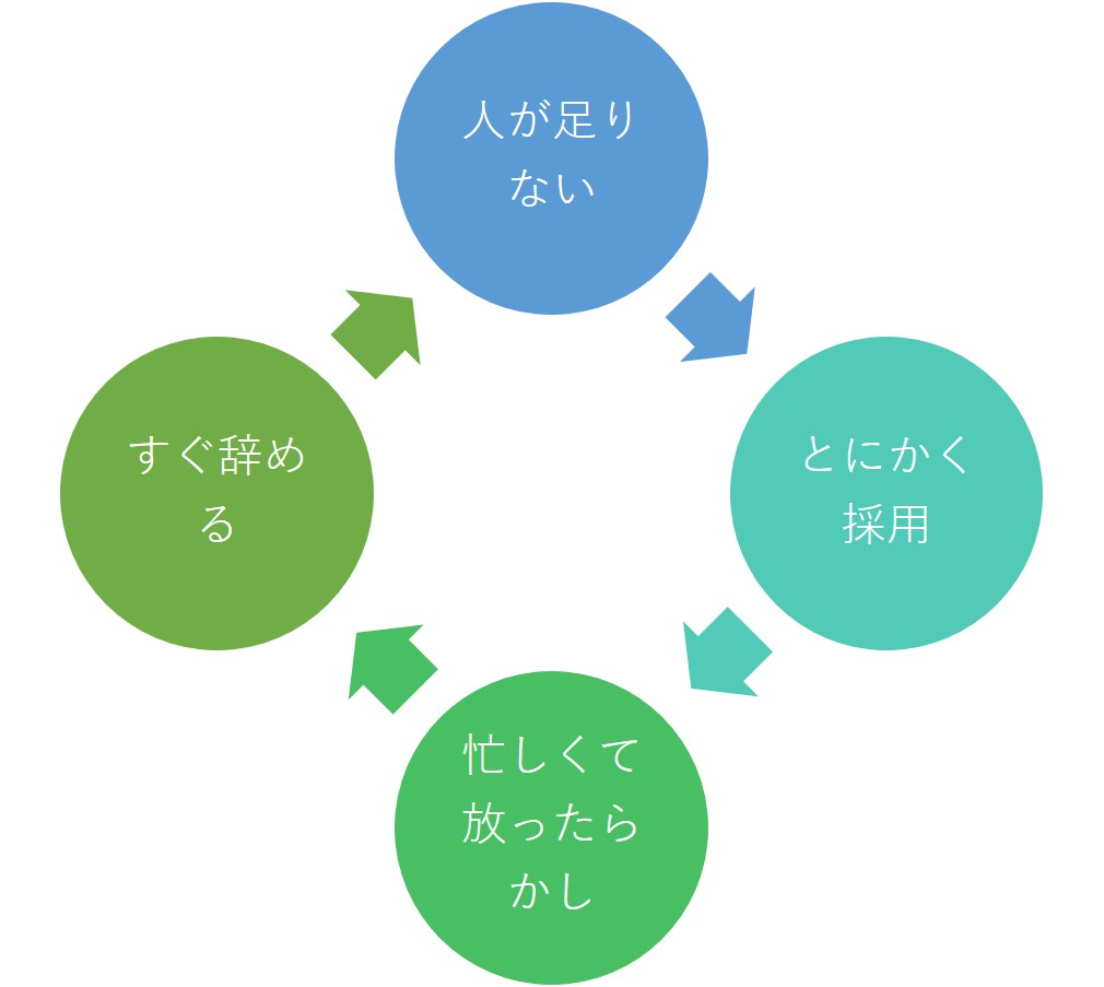 パートは稼げないから辞める？後悔しないための判断基準と次の働き方悩みZキャリア 就職・転職ガイド
