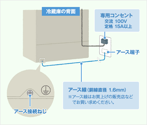 新築 冷蔵庫の位置はどうする？コンセントの高さもご紹介‼︎UEDIARY