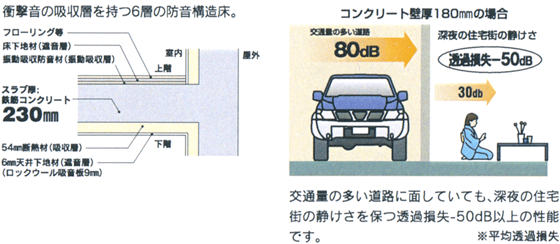 鉄筋コンクリート RC のマンションや一戸建て住宅、防音の性能は高い？SUUMOお役立ち情報