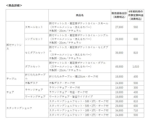 無印良品の家具サブスク どんな人におすすめ?メリットは何?月額500円から利用できるレンタルサービスを解説!特選街web