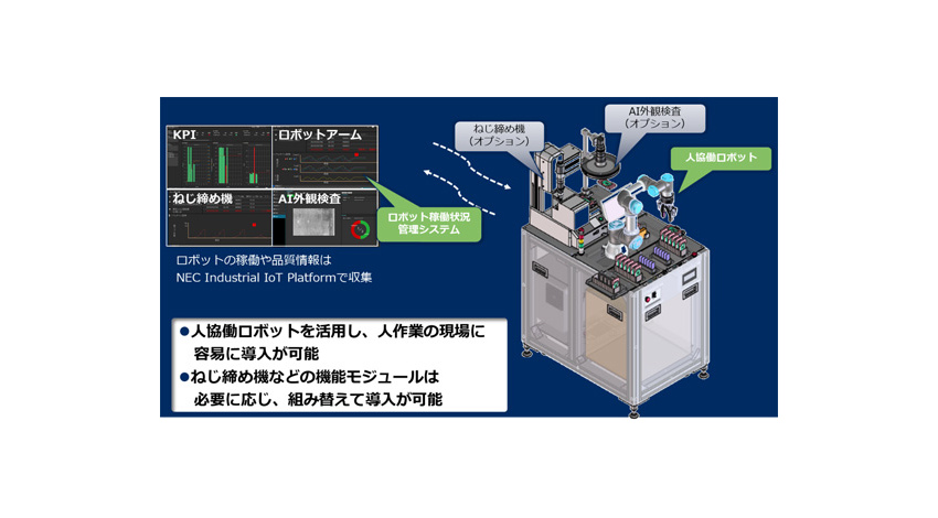 製造現場での生産装置の生産性向上活動の進め方 ー稼働時間とスループットの改善ーAkippo