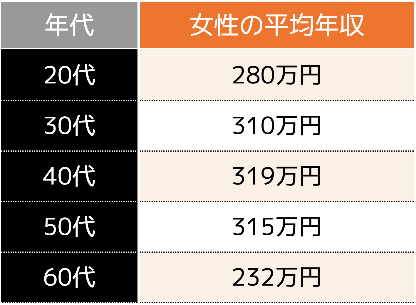 年収500万円の女性は14.6％民間給与実態統計調査で見えてきた女性の平均年収と新NISAのすすめニッセイアセットマネジメント公式note