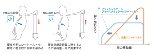 機械のベルトやチェーンの緩み・たるみの対策と寿命アップの方法とは