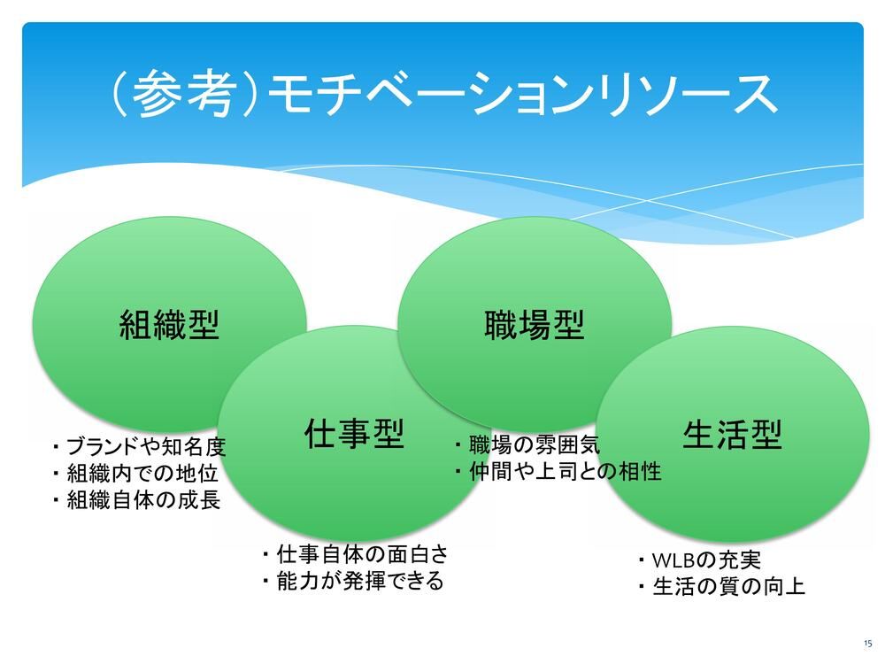 部下の「仕事のやる気でない」を解決！やる気の出る心理学を紹介一般社団法人 才能心理学協会