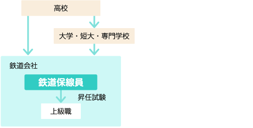 仕事を知るＪＲ四国＜経験者採用情報＞