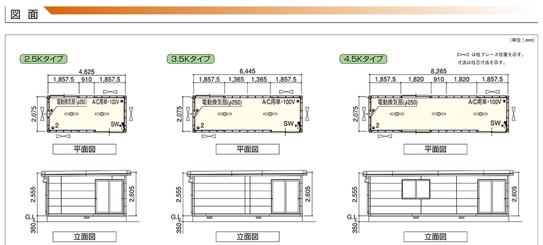 海上コンテナのサイズについて - ハレコンテナ