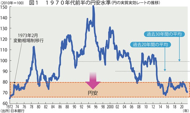 FXでコツコツと利益が狙える！？スワップポイントの魅力と活用方法を紹介三菱UFJ eスマート証券 旧社名：auカブコム証券