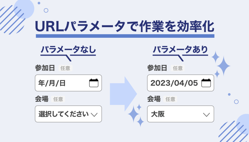 Googleアナリティクス4 GA4 のパラメータ生成方法と7つの注意点 - アクセス解析ツール「AIアナリスト」ブログ