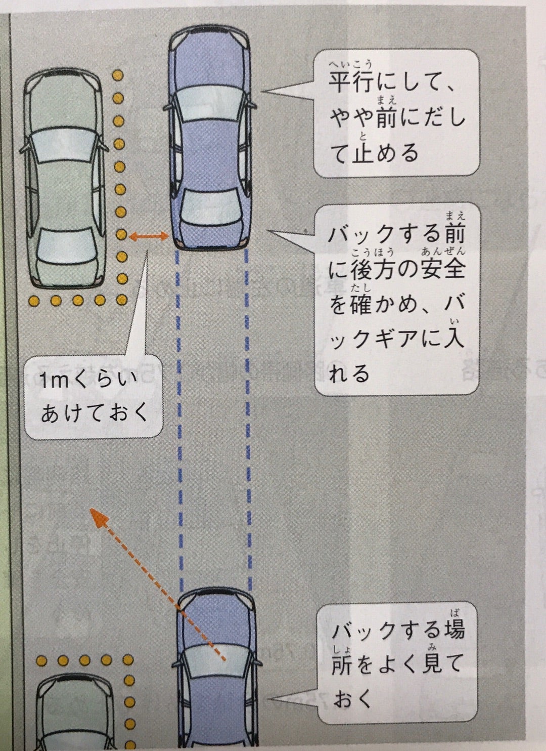 初心者必見 駐車のコツ！狭い場所でも一発で入れる方法とは？公式 カーシェアならdカーシェア ドコモ